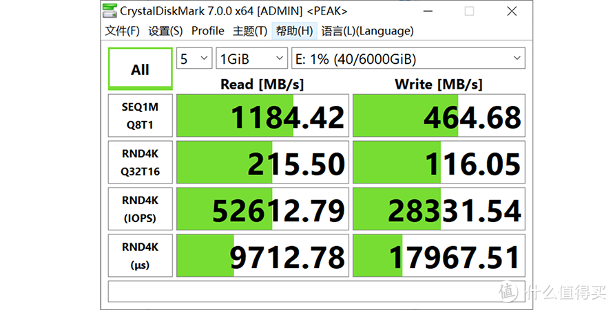 好马更需配好鞍：WD Red SSD+HDD组合让NAS设备如虎添翼