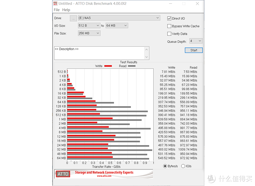 好马更需配好鞍：WD Red SSD+HDD组合让NAS设备如虎添翼