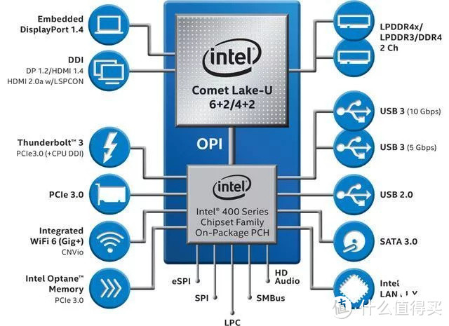 轻薄雅致，商务多能，VAIO SX14 2020款评测