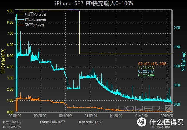 12W PD半小时充电50%，新款iPhone SE充电评测