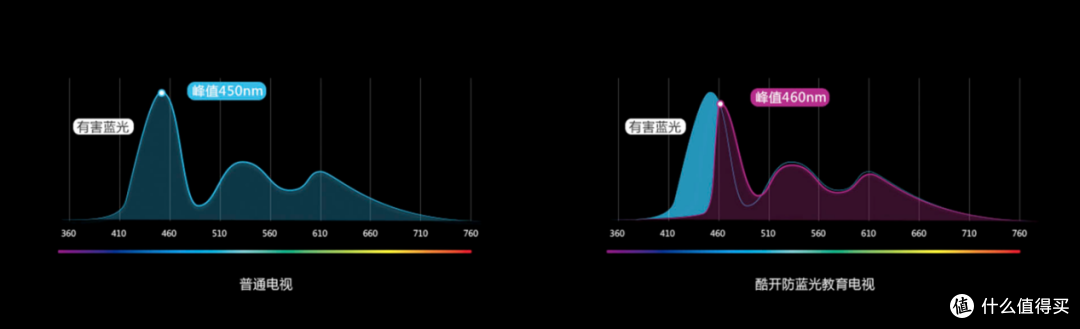 小客厅放75英寸的电视是什么体验