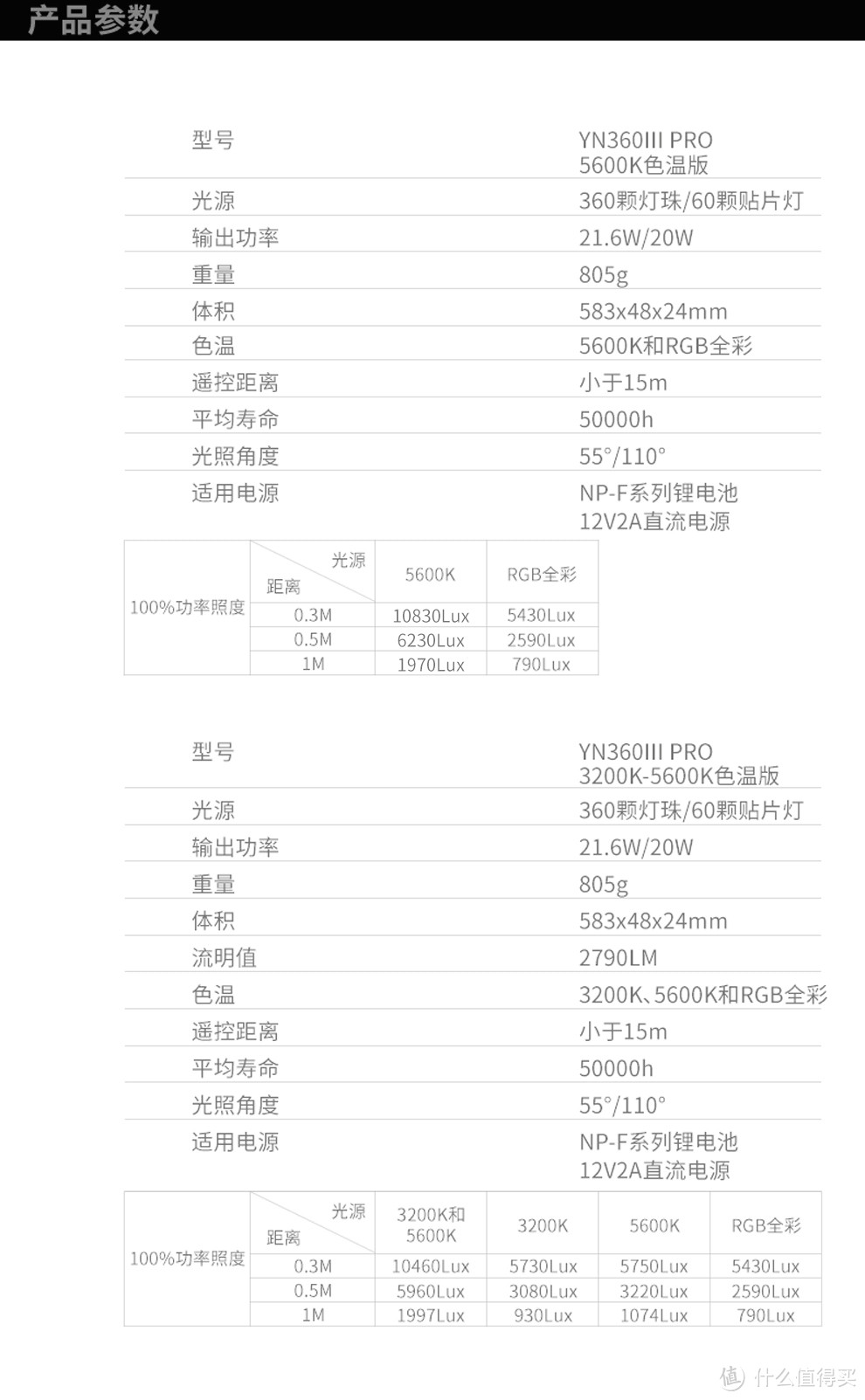 （图2-8 图片源于永诺商城）