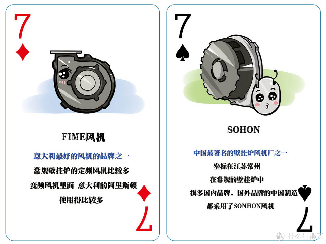 家用常见壁挂炉行业知识扑克牌