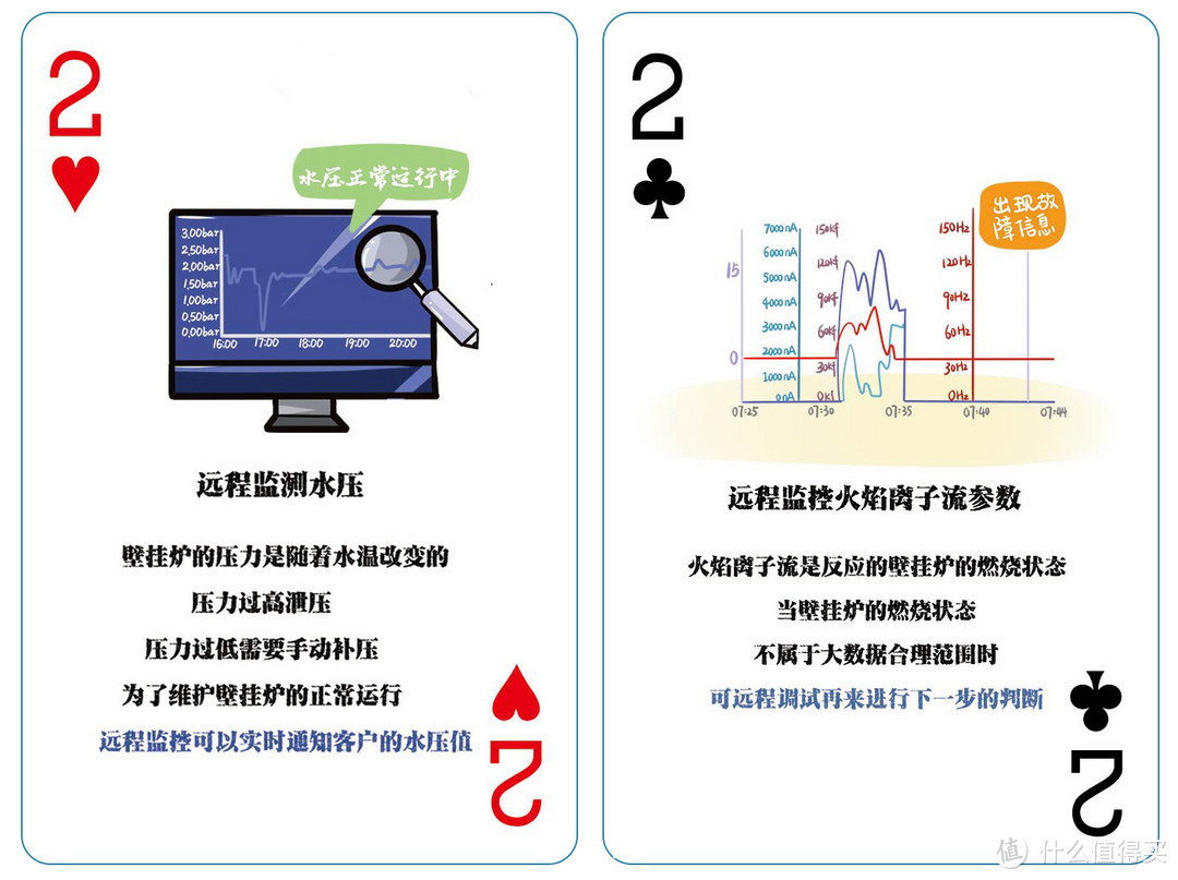 家用常见壁挂炉行业知识扑克牌