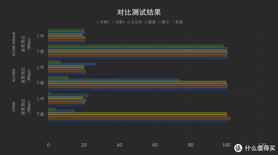 华硕灵耀AC3000 分布式路由初体验，真香！