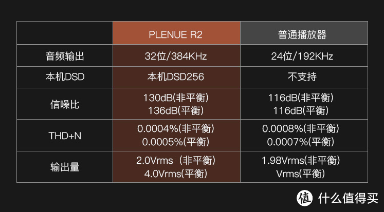 吹响反抗安卓系统的号角，爱欧迪pr2播放器开箱评测