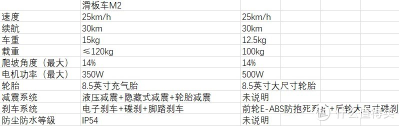 【晒单评测】用“何同学”的方式打开联想滑板车M2