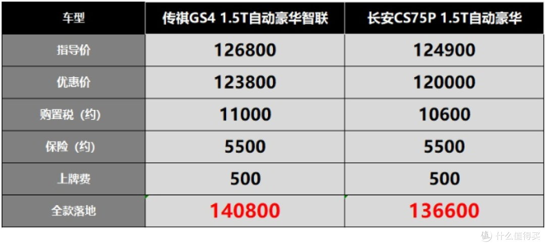 传祺GS4-车身断裂余威尚在,就怕客户提这事