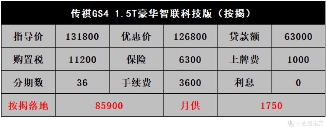 传祺GS4-车身断裂余威尚在,就怕客户提这事
