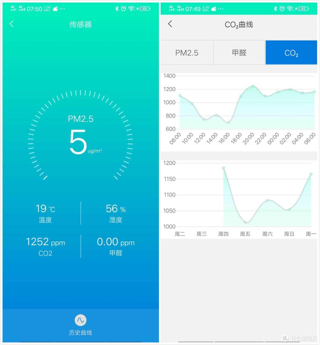 一台壁挂新风机是否可以管全屋?铭记测给你看