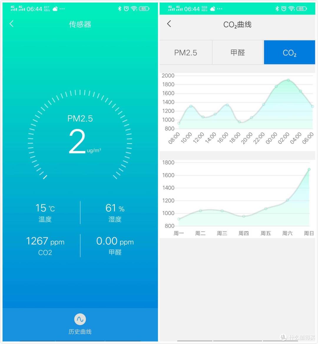 一台壁挂新风机是否可以管全屋?铭记测给你看