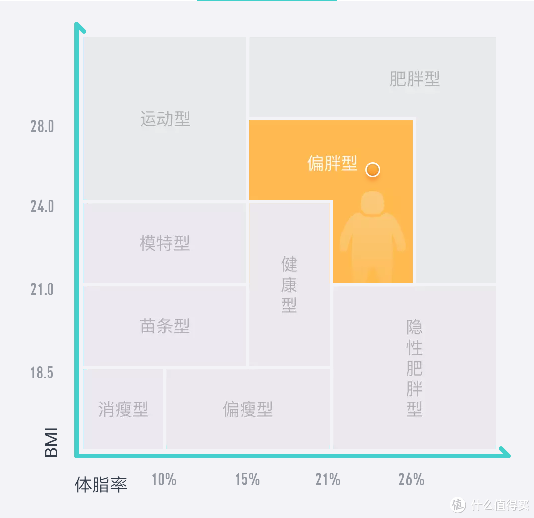 海淘有华为三件套,我有复工减肥三宝