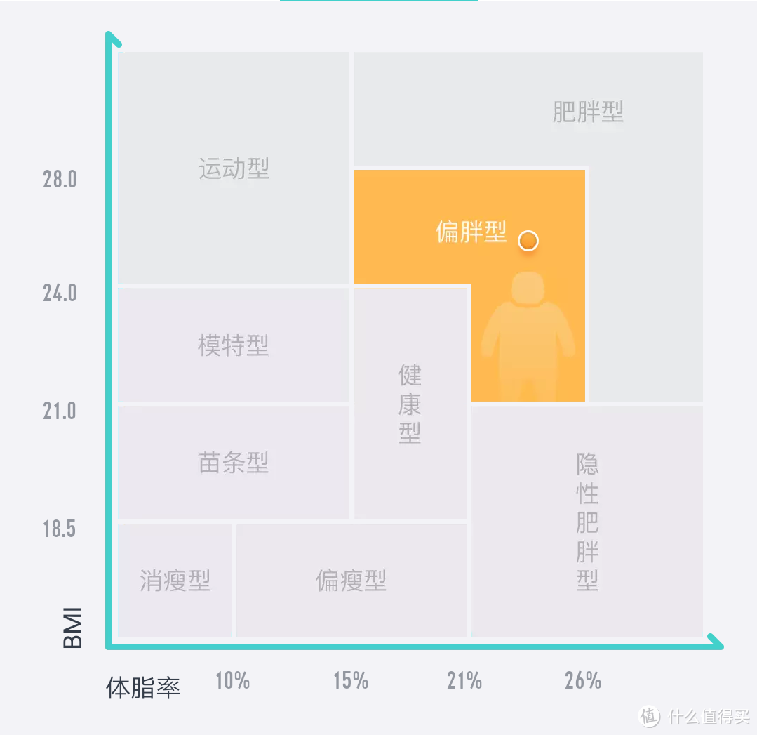 海淘有华为三件套，我有复工减肥三宝