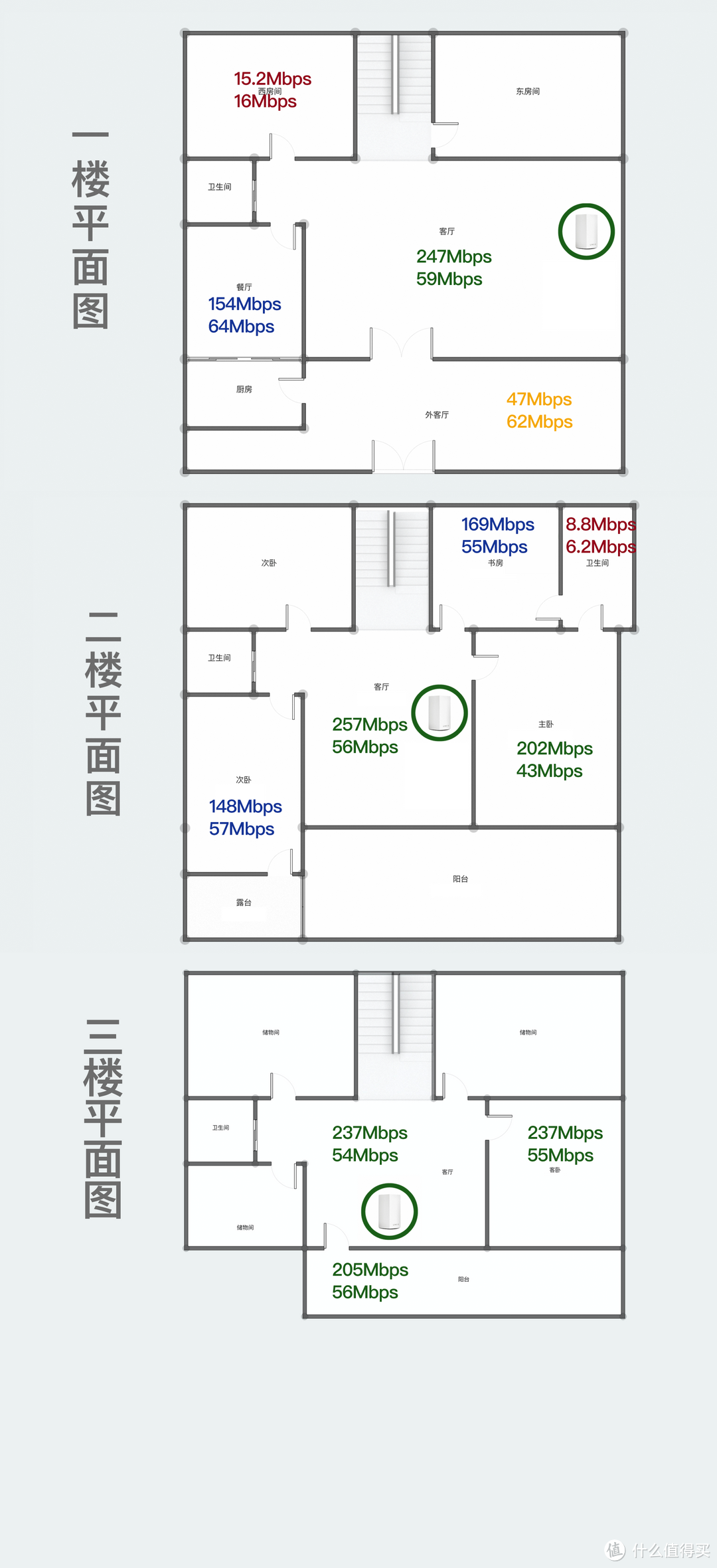 撑起三层别墅—MESH路由器全屋覆盖实战分享