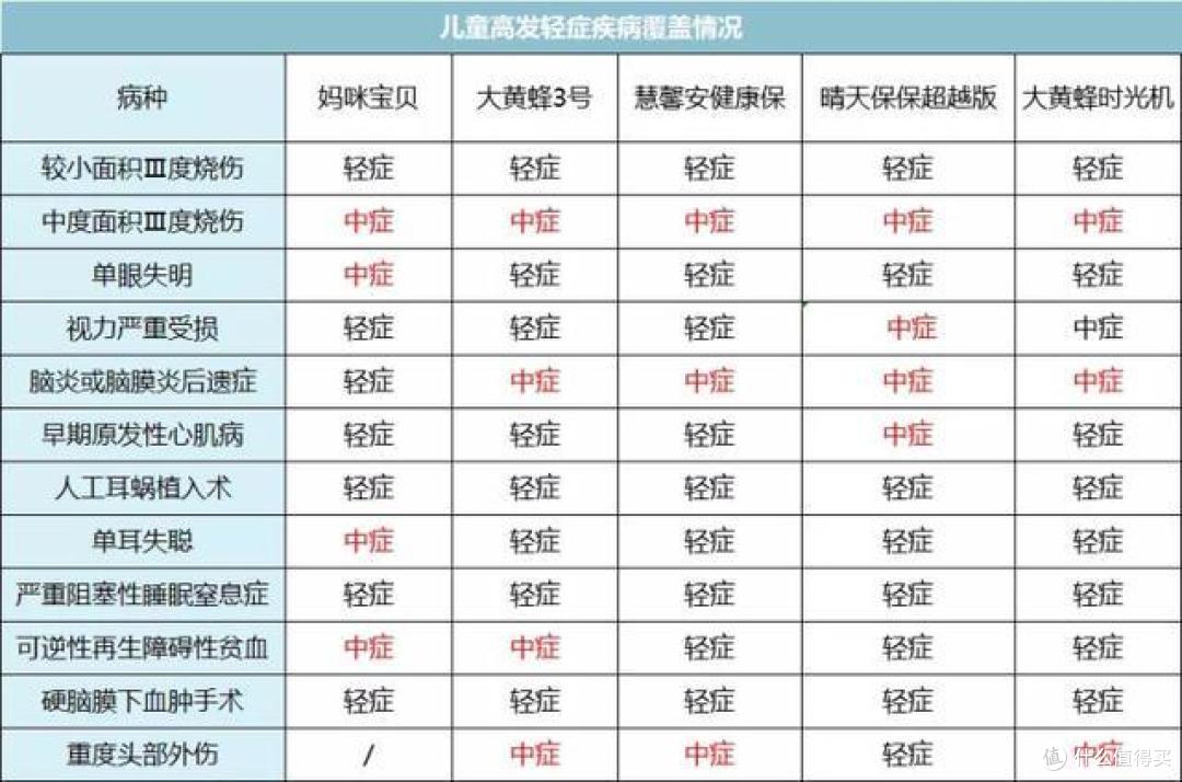 你在，才是对孩子最大的保障！儿童重疾险性价比之王，看我这篇就够了