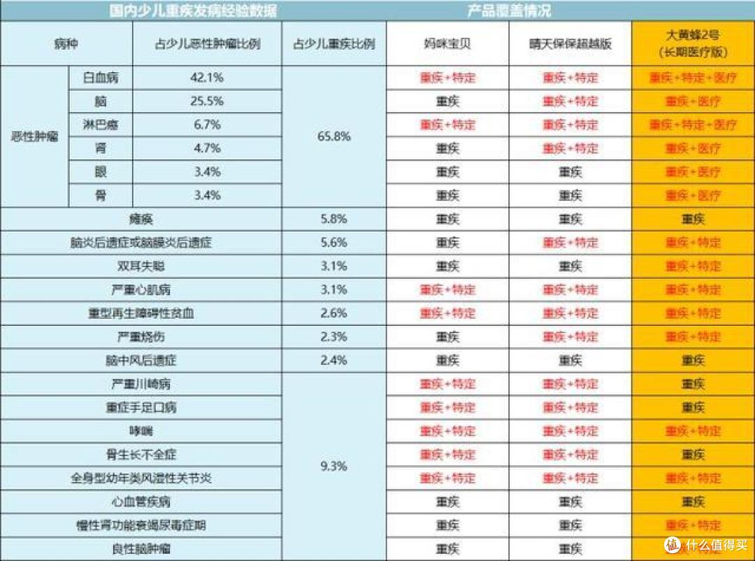 你在，才是对孩子最大的保障！儿童重疾险性价比之王，看我这篇就够了