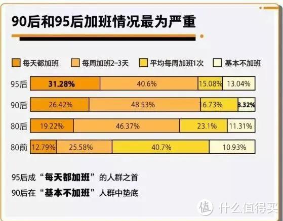 年轻人保障配置：年入8万和20万，有何不同？