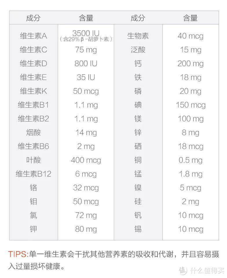 10天瘦5斤！亲身经历，细数生酮饮食的优缺点