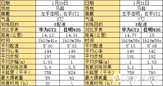 华为WatchGT2使用体验