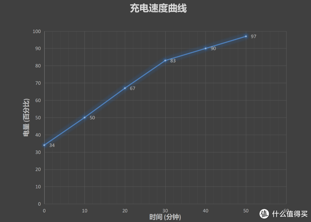 年轻人的第一个“50倍变焦”：小米10青春版，究竟值得买吗？