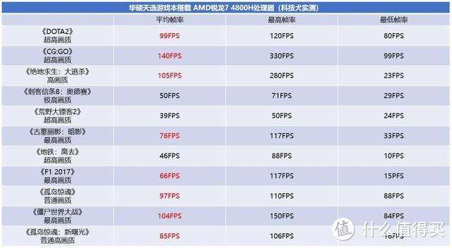 学生党必入手工具类数码产品推荐：欲善其事，必先利其器