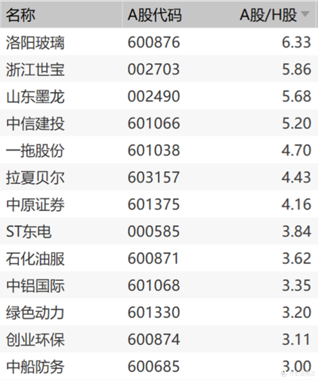 一篇文章看懂股市牛熊装换的本质:屠杀散户的镰刀来了