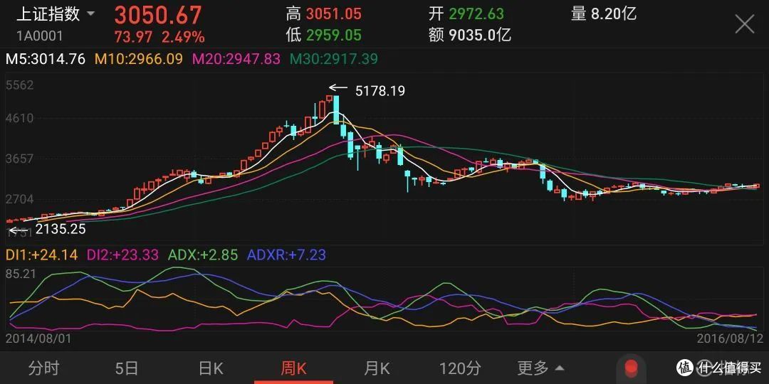 一篇文章看懂股市牛熊装换的本质:屠杀散户的镰刀来了