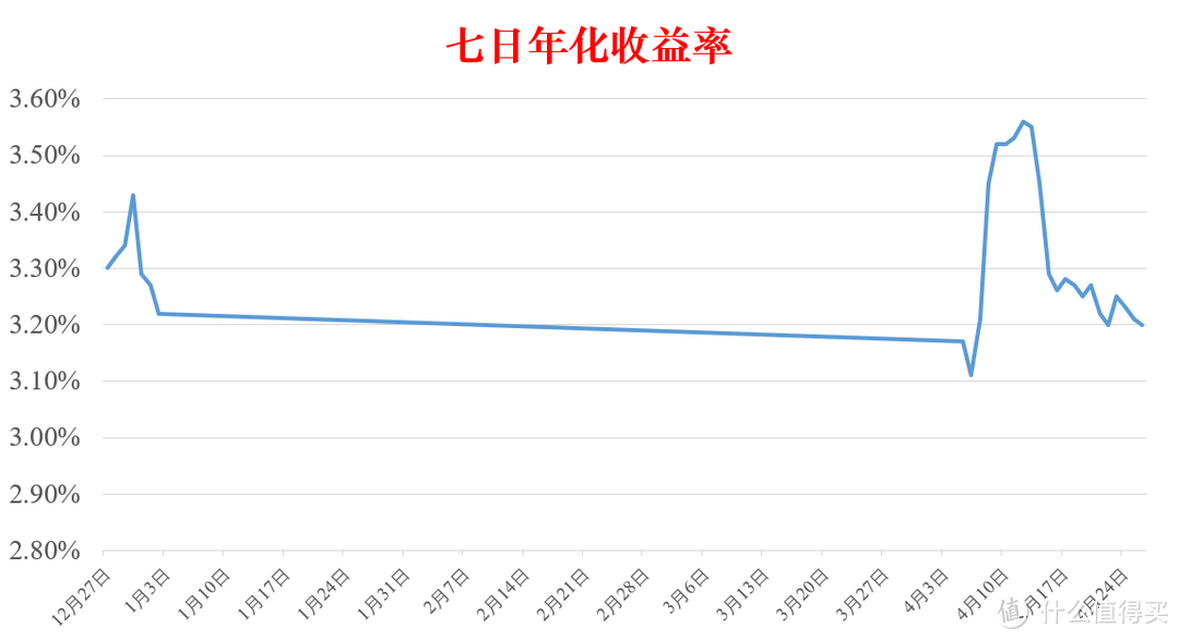 理财信贷 篇二：理财平台产品的选择及 理财产品建信-乾元龙宝推荐