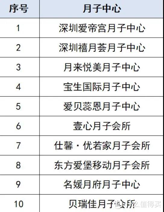 不会挑月子中心？1017位「妈妈前辈」来教你！