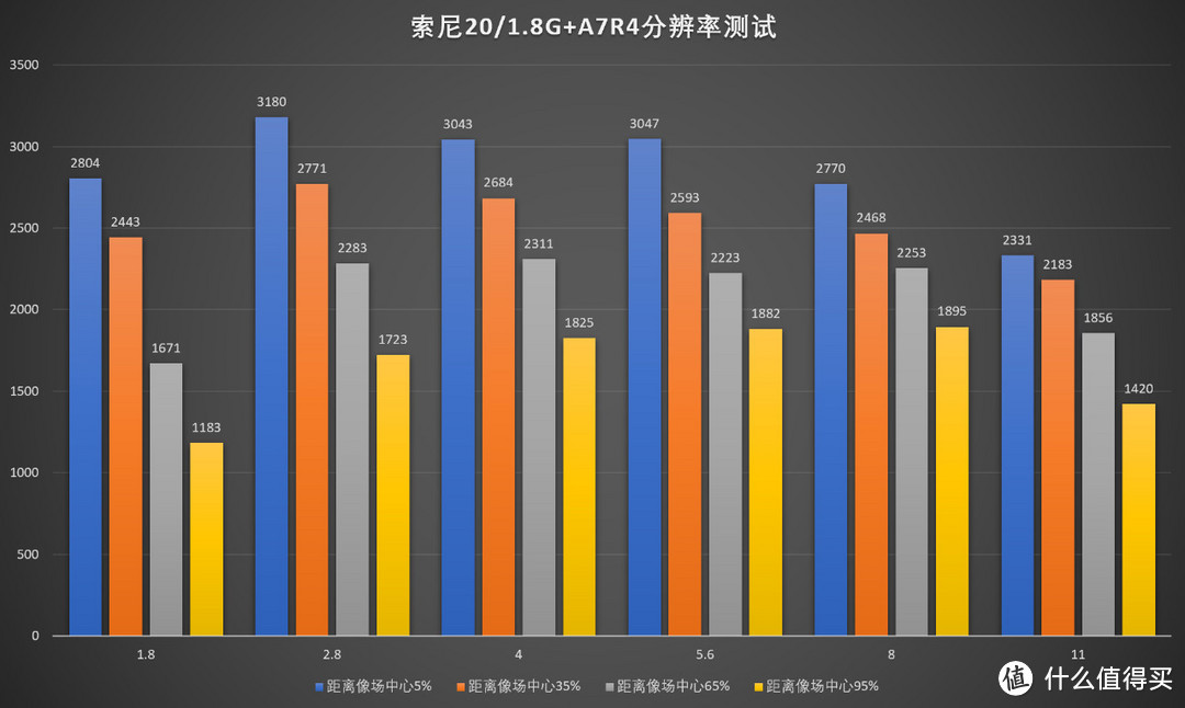 高品质星空头，索尼FE 20/1.8 G评测