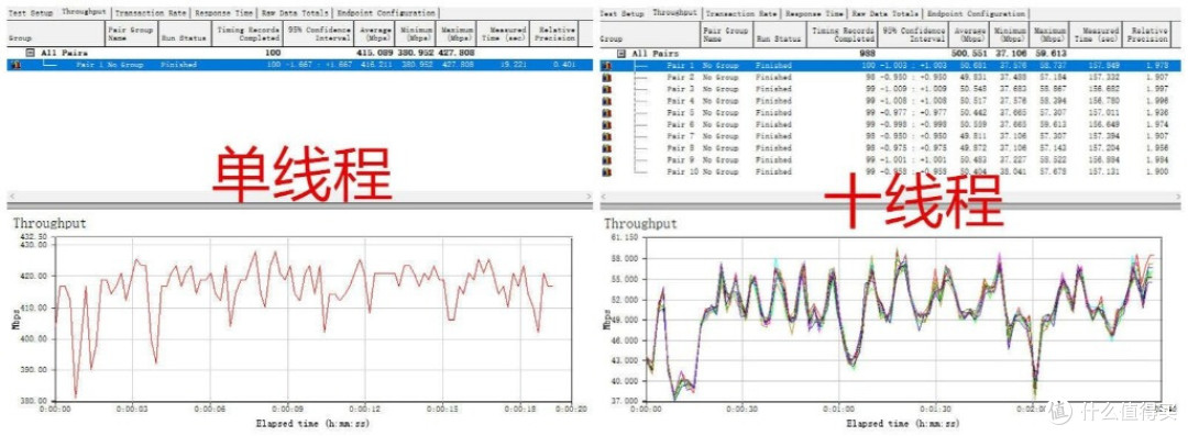 最美路由,Amplifi全屋WiFi套装评测:10种真实测试,告诉你贵有贵的道理