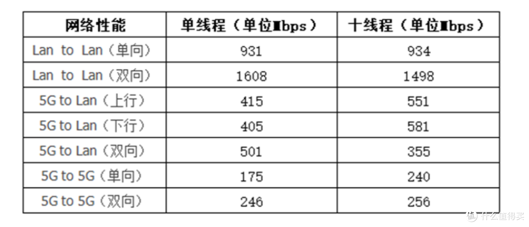 最美路由,Amplifi全屋WiFi套装评测:10种真实测试,告诉你贵有贵的道理