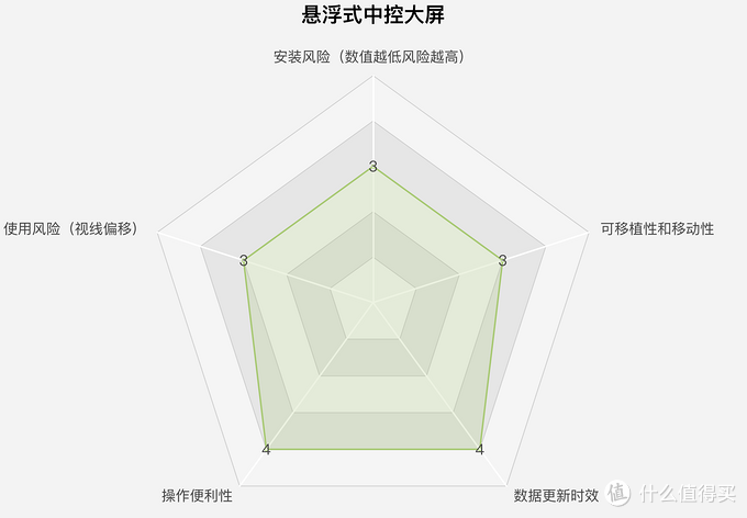 老司机秘籍No.88：5大类“后装”车载导航类产品优缺点及购买建议