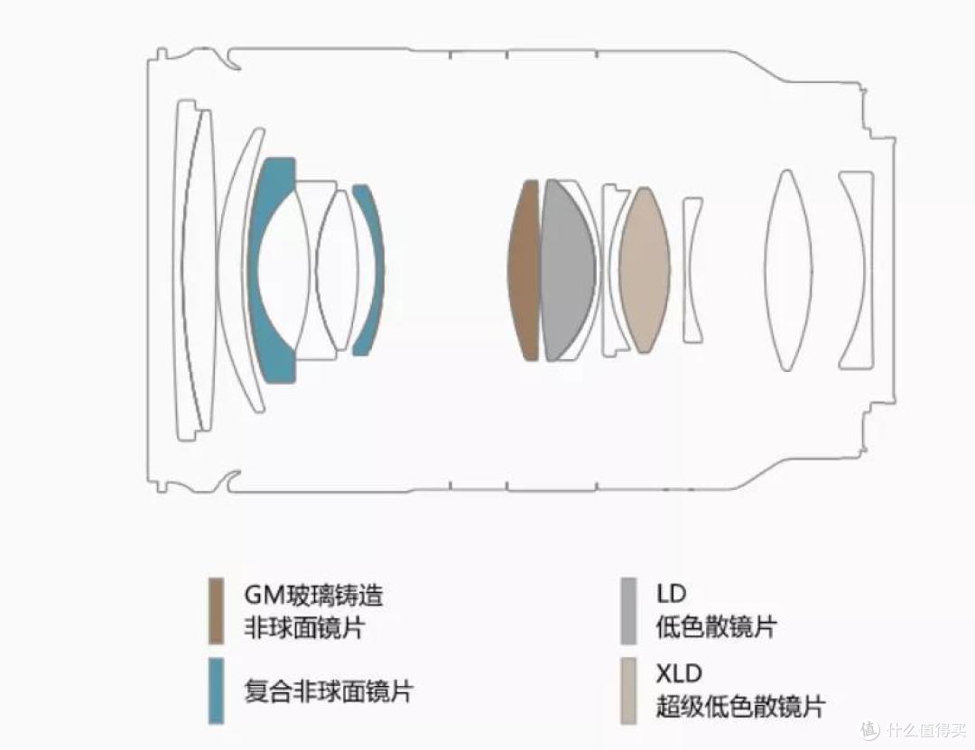 腾龙28-75/2.8 Di III RXD