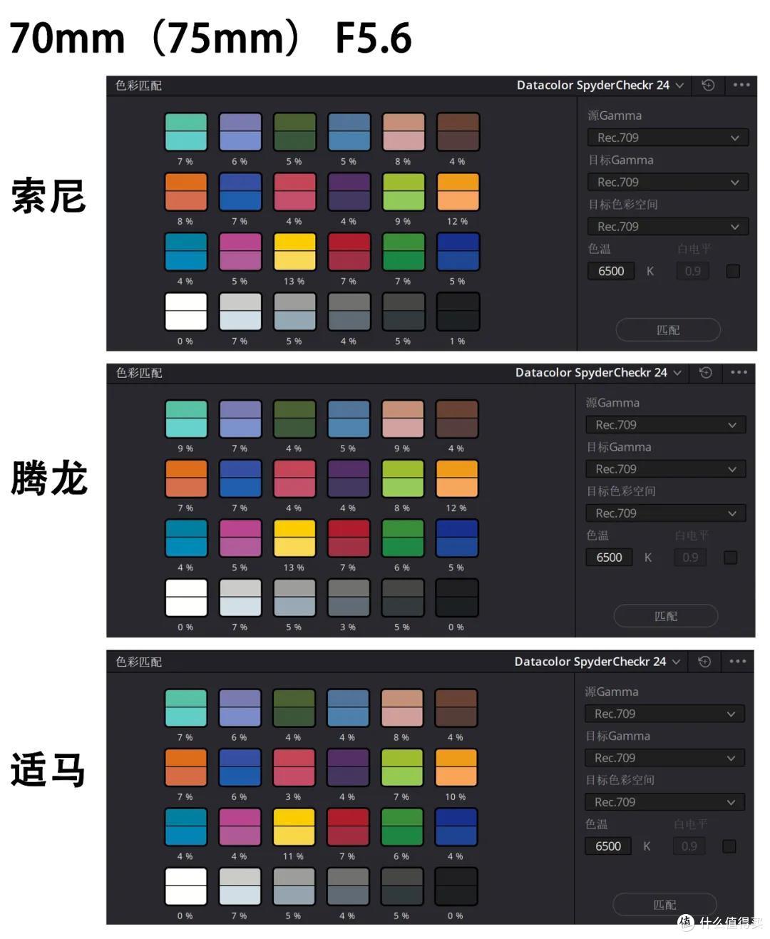 索尼、腾龙、适马中焦顶配之战