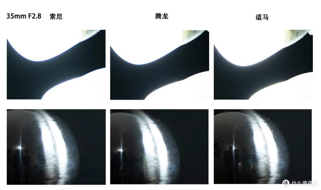 索尼、腾龙、适马中焦顶配之战