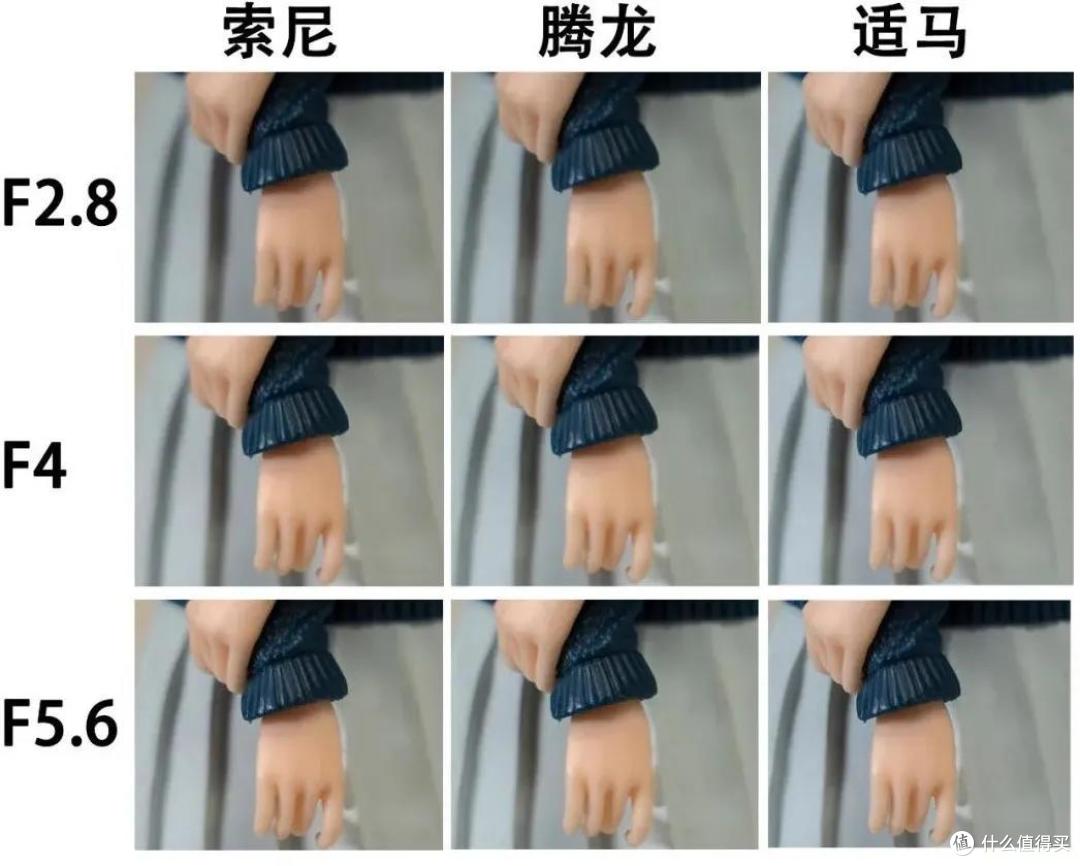 索尼、腾龙、适马中焦顶配之战