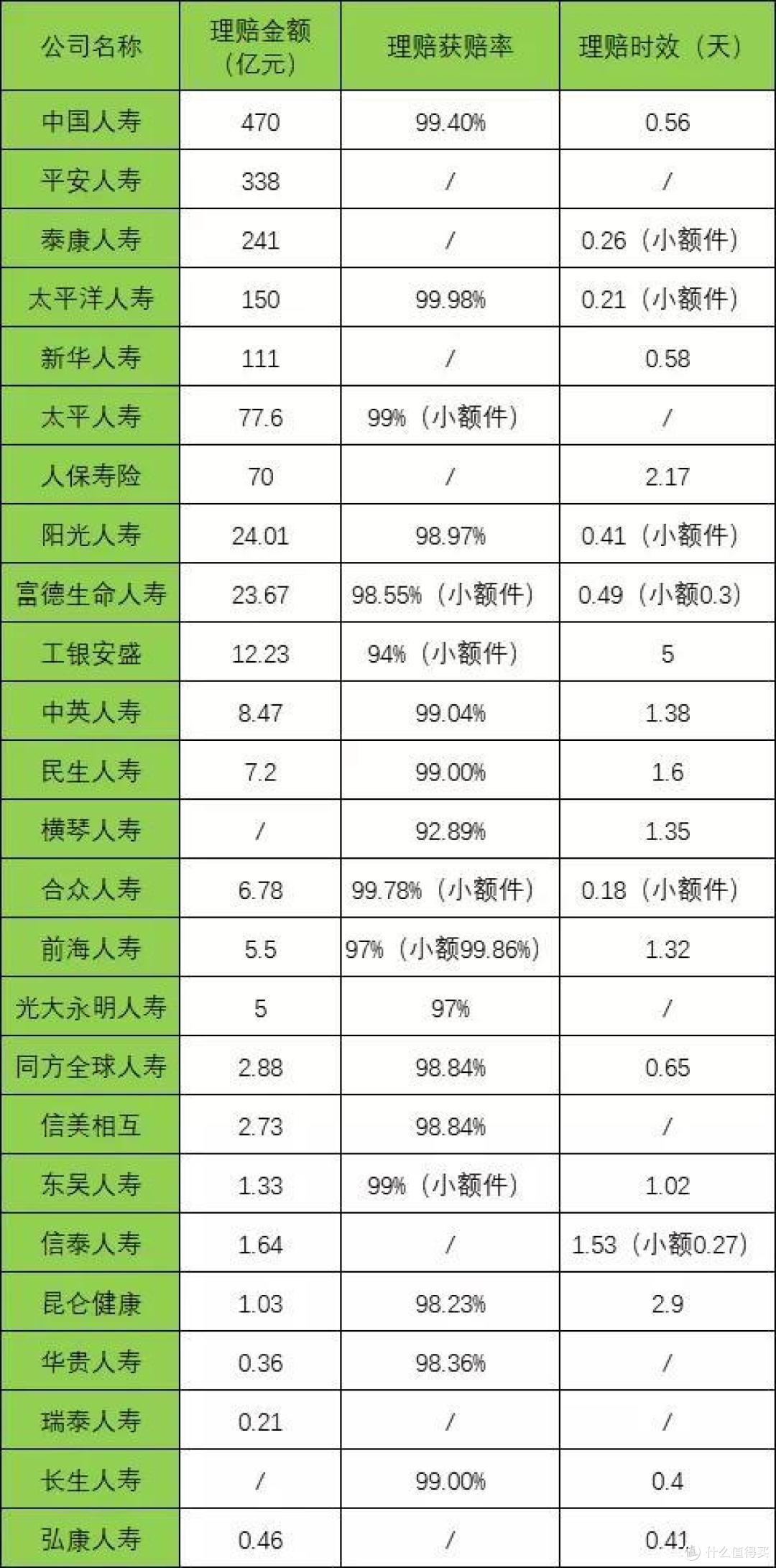 看了100+判决书,发现90%的保险拒赔都因为这3点!
