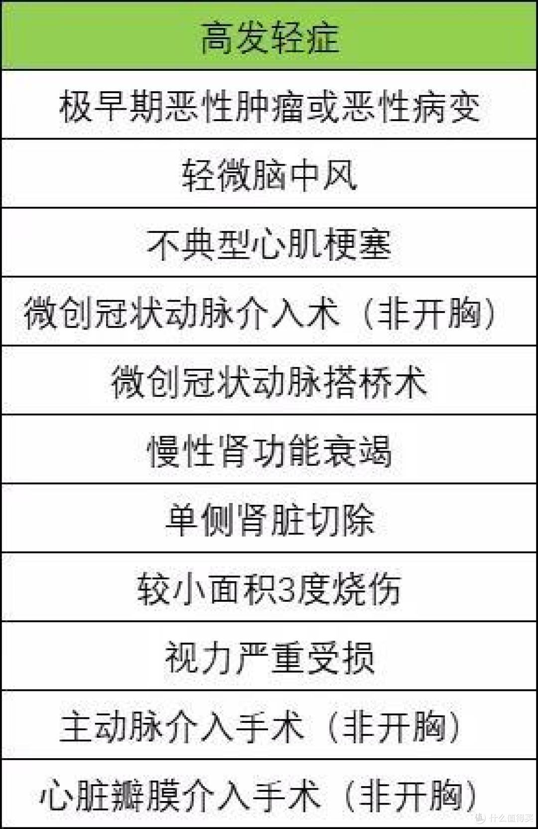 看了100+判决书,发现90%的保险拒赔都因为这3点!