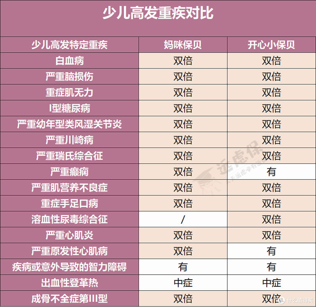 想给孩子买重疾险？就从这七款里挑！