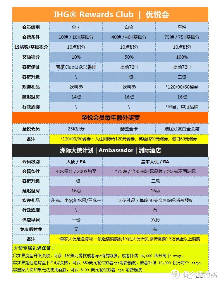 干货 | 300元住洲际？IHG开启浮动积分模式想要最全的酒店名单？看过来！