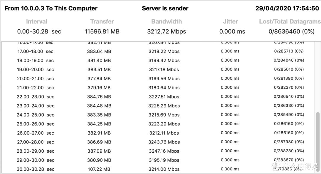 毒图秀：NETGEAR 美国网件 Orbi RBK852 子母装 6000Mbps 三频千兆Mesh路由器 