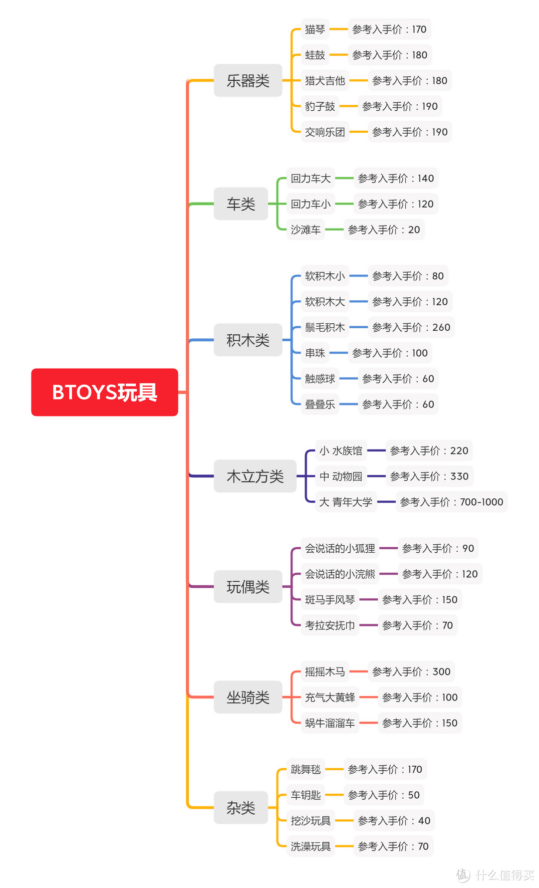 0-3岁的优质选择！最全的B.toys 比乐玩具导购！全款式推荐及促销参考价分享