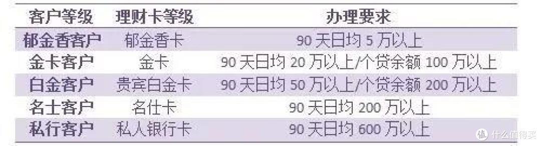 20万起批的高端卡！真香~