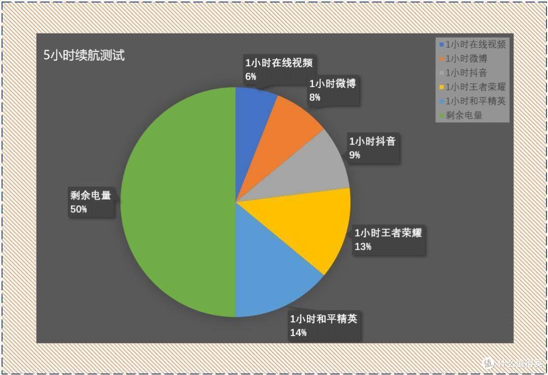 「评测」一切都恰到好处的荣耀30 Pro,这份答卷你满意吗?