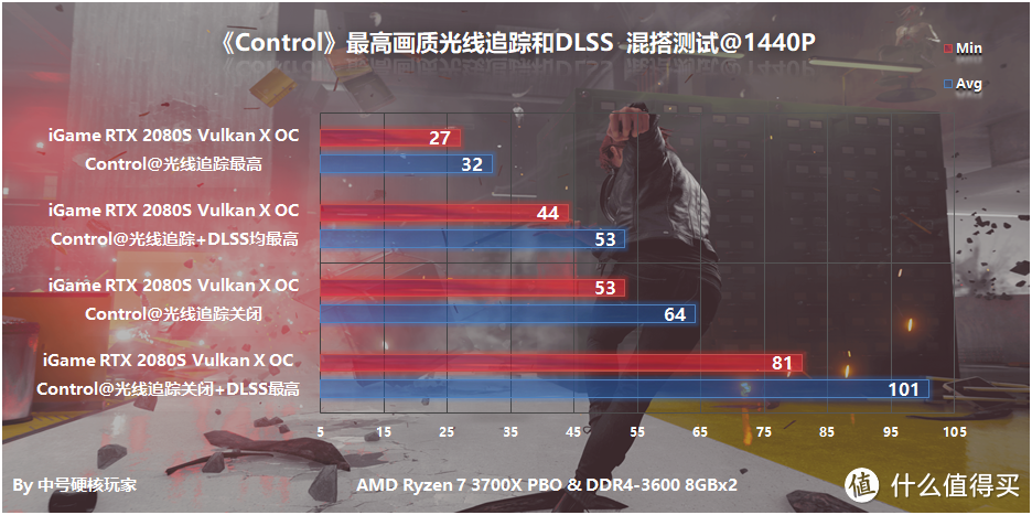 DLSS 2.0战4K—iGame RTX 2080 SUPER Vulkan X OC显卡详测