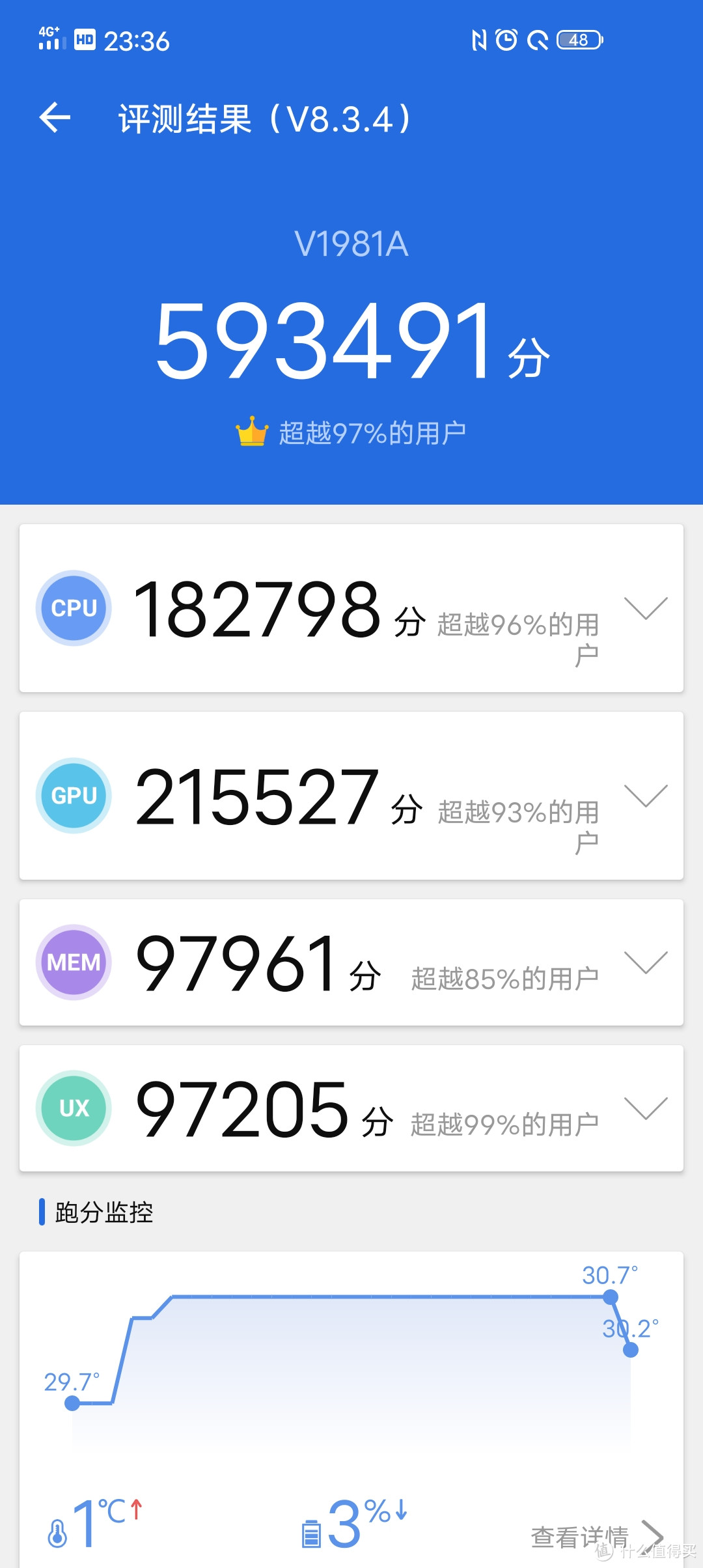 iQOO Neo3 5G版 8GB+128GB 评测（一）