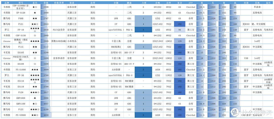 便携式价格排序