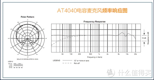 五款热门的千元级麦克风对比，得胜TAK55更具性价比！