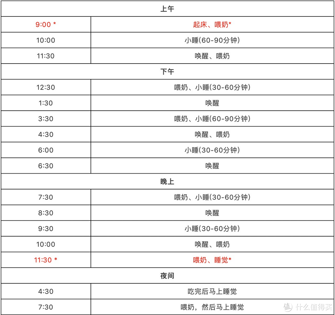 一张表让你读懂，0-6个月宝宝的规律作息该如何安排（附详细作息时刻表）